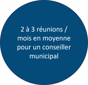 nb de réunions
